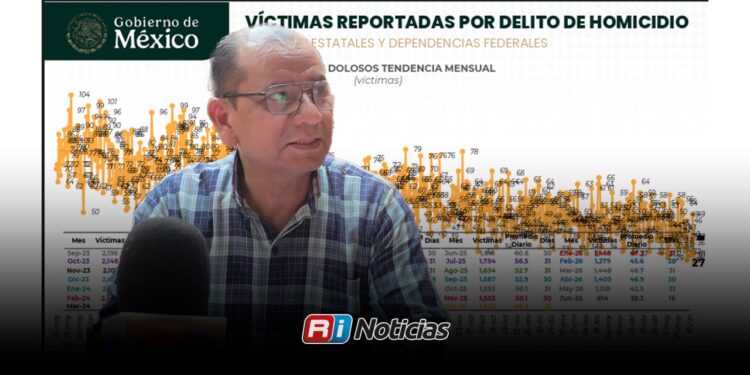Abogados de Sinaloa denuncian cifras engañosas sobre homicidios y violencia