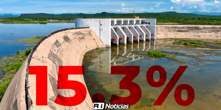 Presas de Sinaloa alcanzan nivel crítico: almacenamiento baja al 15.3%