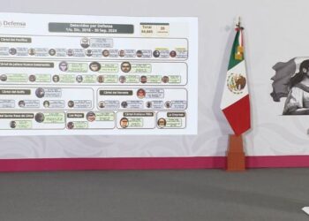Sheinbaum exhibe lista de capos detenidos en sexenio de AMLO y rechaza vínculos con el crimen