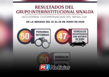 Grupo Interinstitucional reporta 50 detenidos y el aseguramiento de 66 armas en una semana de operativos en Sinaloa