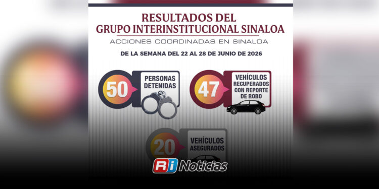 Grupo Interinstitucional reporta 50 detenidos y el aseguramiento de 66 armas en una semana de operativos en Sinaloa