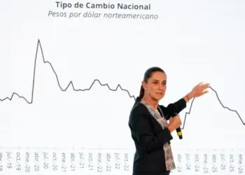 Sheinbaum asegura que el peso mexicano se mantiene fuerte