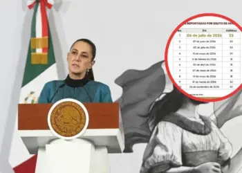 Sheinbaum destaca que el 6 de julio fue el día con menos homicidios en los últimos ocho años