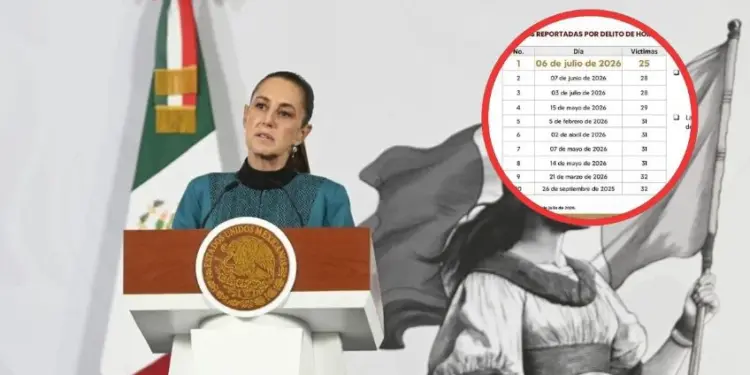 Sheinbaum destaca que el 6 de julio fue el día con menos homicidios en los últimos ocho años