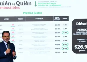 Solo 8 de cada 10 gasolineras respetan precio acordado del diésel: Profeco
