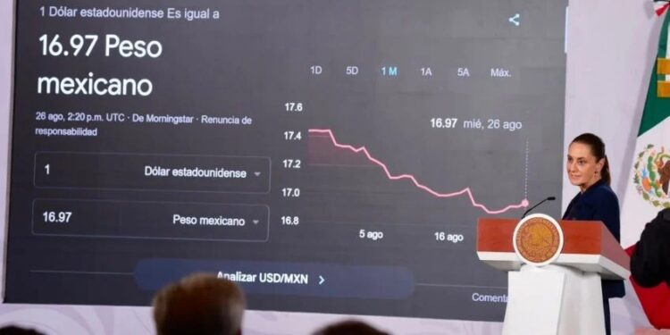 Sheinbaum destaca fortaleza del peso en 16.97 y récord en inversión extranjera