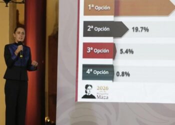 Con el programa Mi derecho, mi lugar el 74.2% de los jóvenes ingresaron a su primera opción de prepa