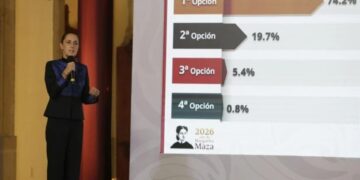 Con el programa Mi derecho, mi lugar el 74.2% de los jóvenes ingresaron a su primera opción de prepa