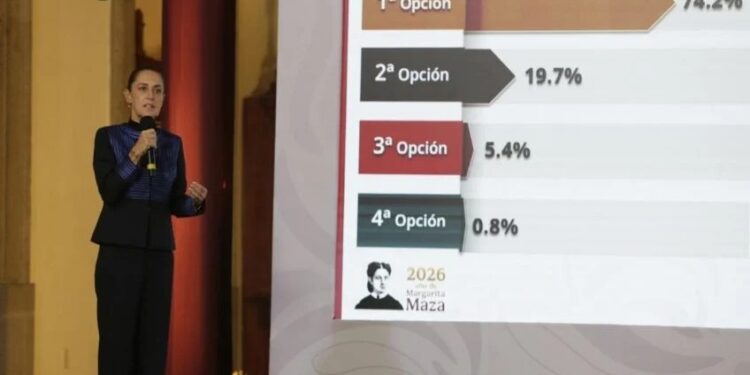 Con el programa Mi derecho, mi lugar el 74.2% de los jóvenes ingresaron a su primera opción de prepa