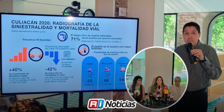 Suben accidentes viales un 40%, pero disminuyen muertes en Culiacán al 41.7%