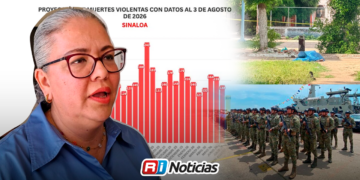 Mazatlán rebasa a Culiacán en homicidios; Gobierno de Sinaloa reforzará estrategia de seguridad