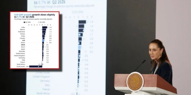 Sheinbaum celebra crecimiento del PIB de México ante la OCDE: ¿cuánto aumentó?
