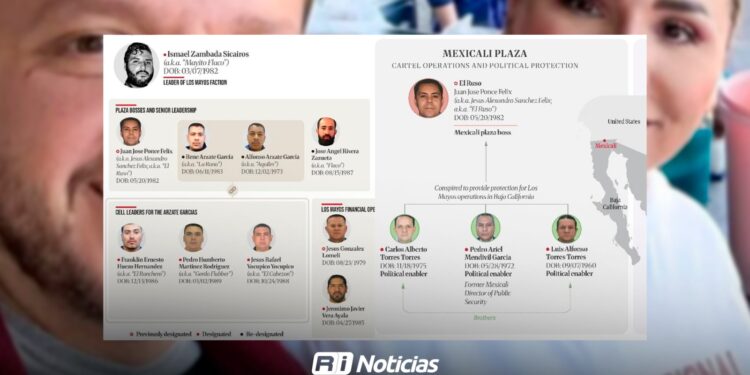 EU sanciona a la cúpula de “La Mayiza”; incluye a Carlos Torres, exesposo de Marina del Pilar