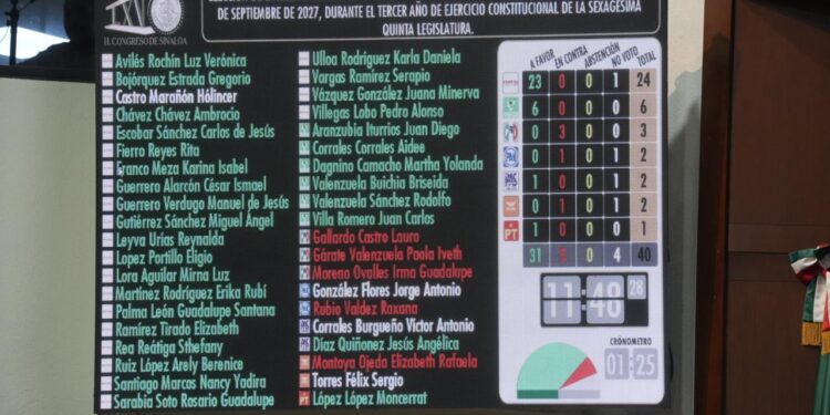 Inicia la 65 Legislatura del Congreso del Estado su Tercer y último Año Legislativo