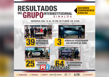 Detienen a 39 personas y aseguran 49 armas en Sinaloa durante una semana