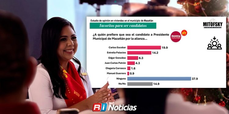 “La encuesta es de quien la mandó a hacer”: María Joseé Salazar tras no aparecer en medición de Mitofsky