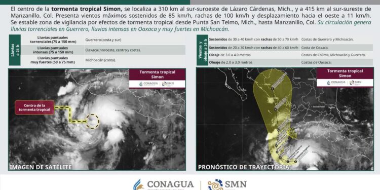Mazatlán mantiene atención ante evolución del huracán Simón